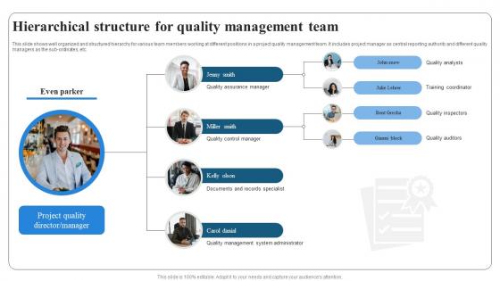 Hierarchical Structure For Quality Management Team Project Quality Management PM SS