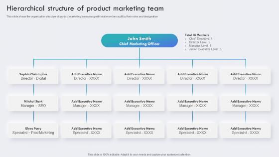 Hierarchical Structure Of Product Marketing Team Brand Awareness Plan To Increase Product Visibility