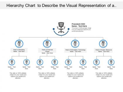 Hierarchy chart to describe the visual representation of a business system of hierarchy