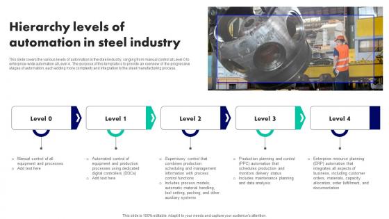 Hierarchy Levels Of Automation In Steel Industry