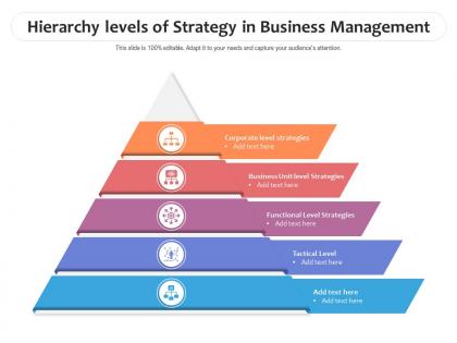 Hierarchy levels of strategy in business management