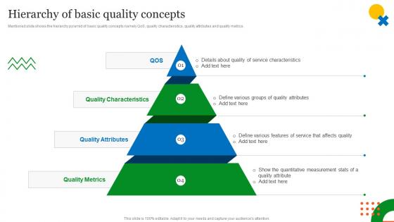 Hierarchy Of Basic Quality Concepts QCP Templates Set 1 Ppt Powerpoint Presentation Icon Pictures