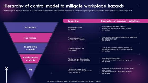 Hierarchy Of Control Model To Mitigate Workplace Safety Management Framework