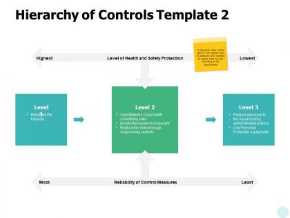 Hierarchy of controls control measures ppt powerpoint presentation ideas master slide