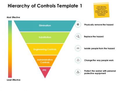 Hierarchy of controls elimination ppt powerpoint example