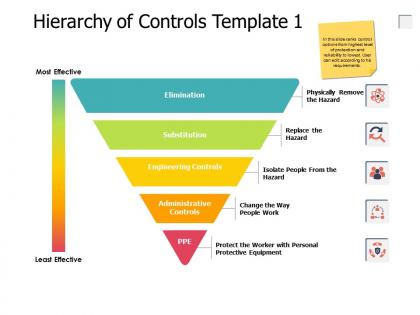 Hierarchy of controls engineering controls ppt powerpoint presentation pictures guide