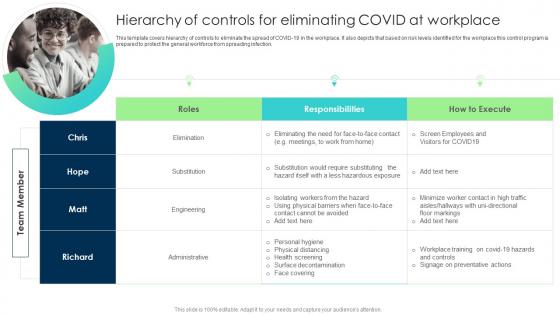 Hierarchy Of Controls For Eliminating Covid At Workplace Business Transformation Guidelines