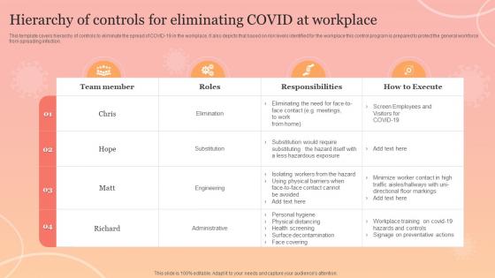 Hierarchy Of Controls For Eliminating Covid At Workplace New Normal Adaption Playbook