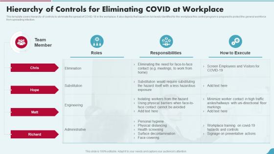 Hierarchy Of Controls For Eliminating Covid At Workplace Post Pandemic Business Playbook