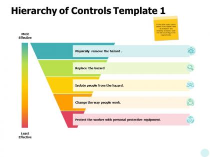 Hierarchy of controls technology communication ppt powerpoint presentation slides templates