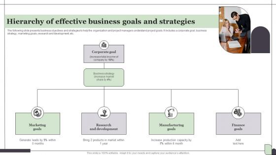 Hierarchy Of Effective Business Goals And Strategies