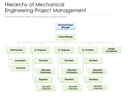 Hierarchy of mechanical engineering project management