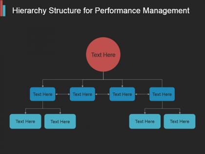 Hierarchy structure for performance management powerpoint topics