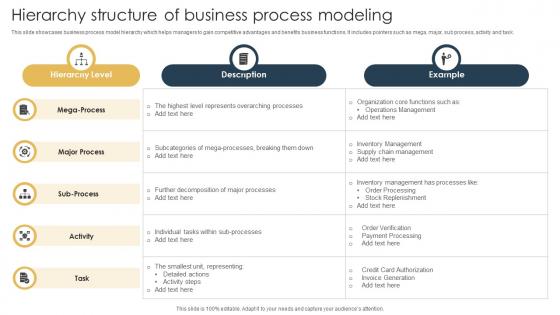 Hierarchy Structure Of Business Process Modeling