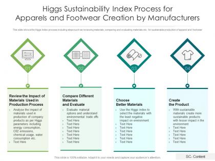 Higgs sustainability index process for apparels and footwear creation by manufacturers