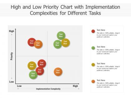 High and low priority chart with implementation complexities for different tasks