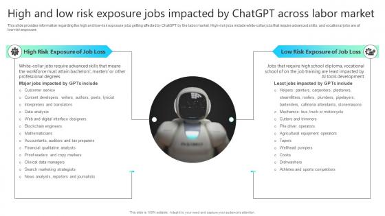 High And Low Risk Exposure Jobs Impacted By Chatgpt Acros Chatgpt Impact How ChatGPT SS V
