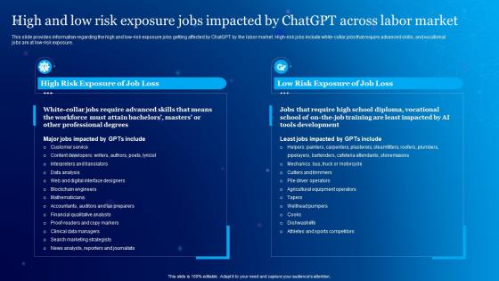 High And Low Risk Exposure Jobs Impacted Everything About Chat GPT Generative ChatGPT SS
