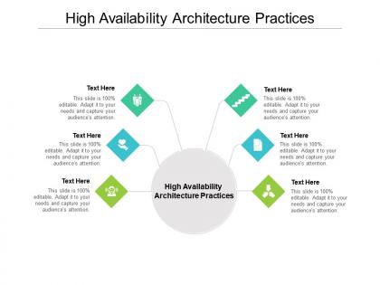High availability architecture practices ppt powerpoint presentation gallery cpb