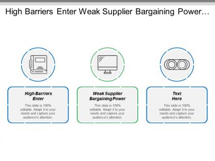 High barriers enter weak supplier bargaining power controlling cost