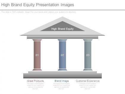 High brand equity presentation images