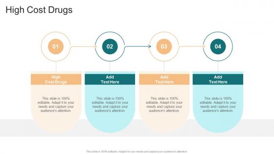 High Cost Drugs In Powerpoint And Google Slides Cpb