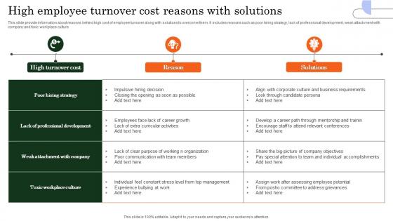 High Employee Turnover Cost Reasons With Solutions