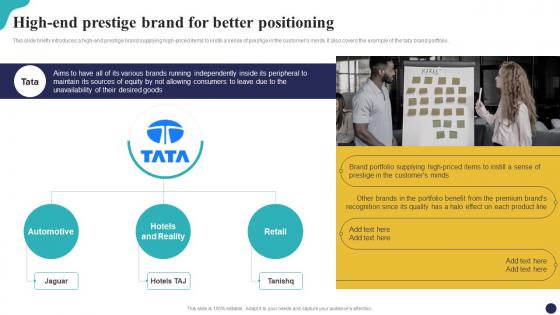 High End Prestige Brand For Better Positioning Brand Portfolio Strategy Guide