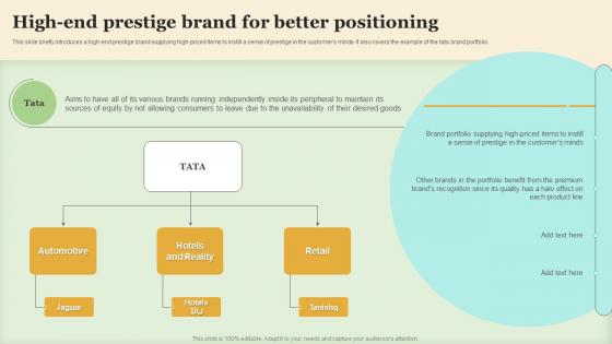 High End Prestige Brand For Better Positioning Making Brand Portfolio Work