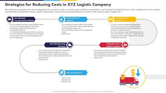 High Fuel Costs Logistics Company Strategies For Reducing Costs In XYZ Logistic Company
