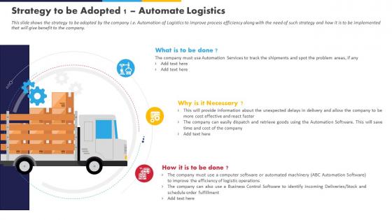High Fuel Costs Logistics Company Strategy To Be Adopted 1 Automate Logistics