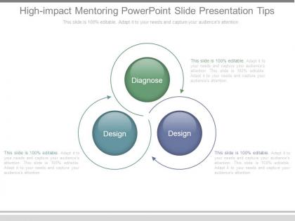 High impact mentoring powerpoint slide presentation tips