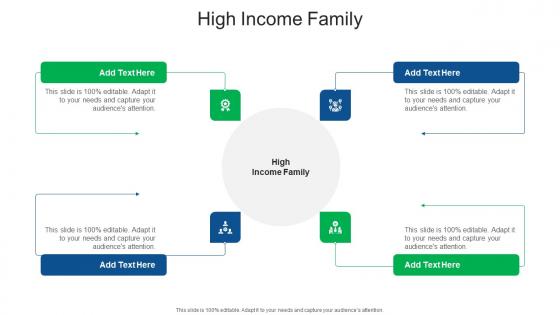 High Income Family In Powerpoint And Google Slides Cpb