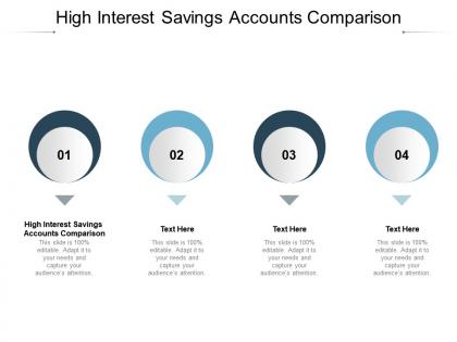 High interest savings accounts comparison ppt powerpoint presentation layouts cpb