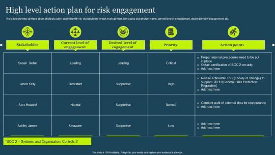 High Level Action Plan For Risk Engagement