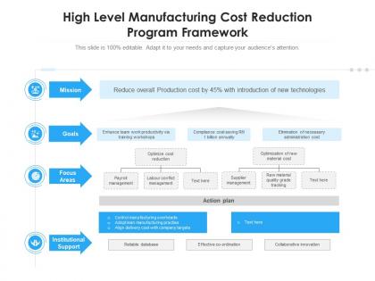 High level manufacturing cost reduction program framework