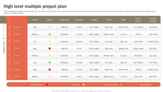 High Level Multiple Project Plan