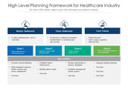 High level planning framework for healthcare industry