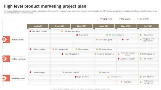 High Level Product Marketing Project Plan