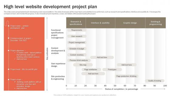 High Level Website Development Project Plan
