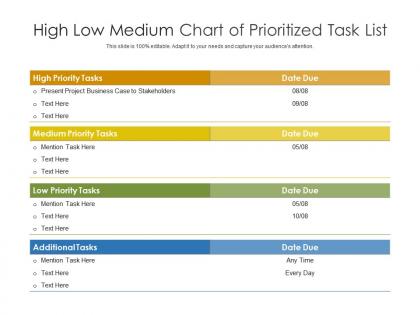 High low medium chart of prioritized task list