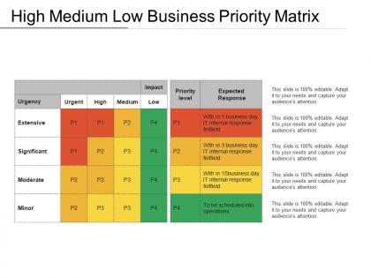 High medium low business priority matrix