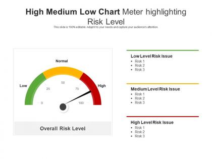 High medium low chart meter highlighting risk level