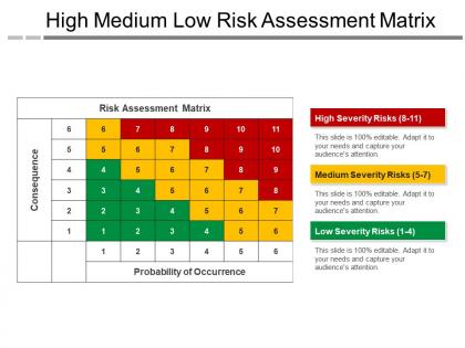 High medium low risk assessment matrix