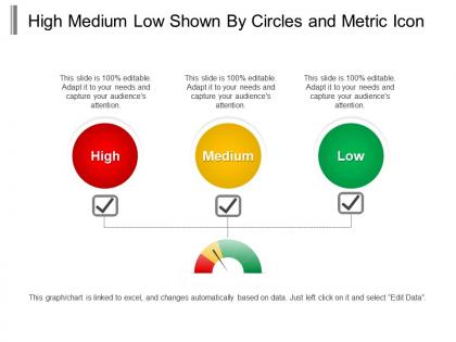 High medium low shown by circles and metric icon