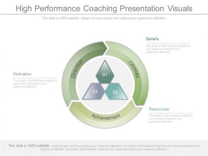 High performance coaching presentation visuals