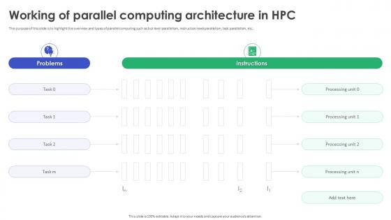 High Performance Computing Implementation Working Of Parallel Computing Architecture In HPC
