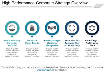 High performance corporate strategy overview presentation diagrams