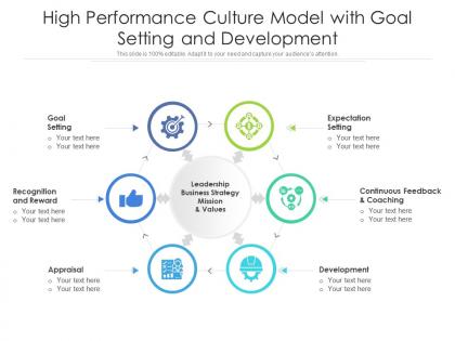 High performance culture model with goal setting and development