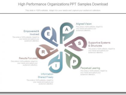 High performance organizations ppt samples download